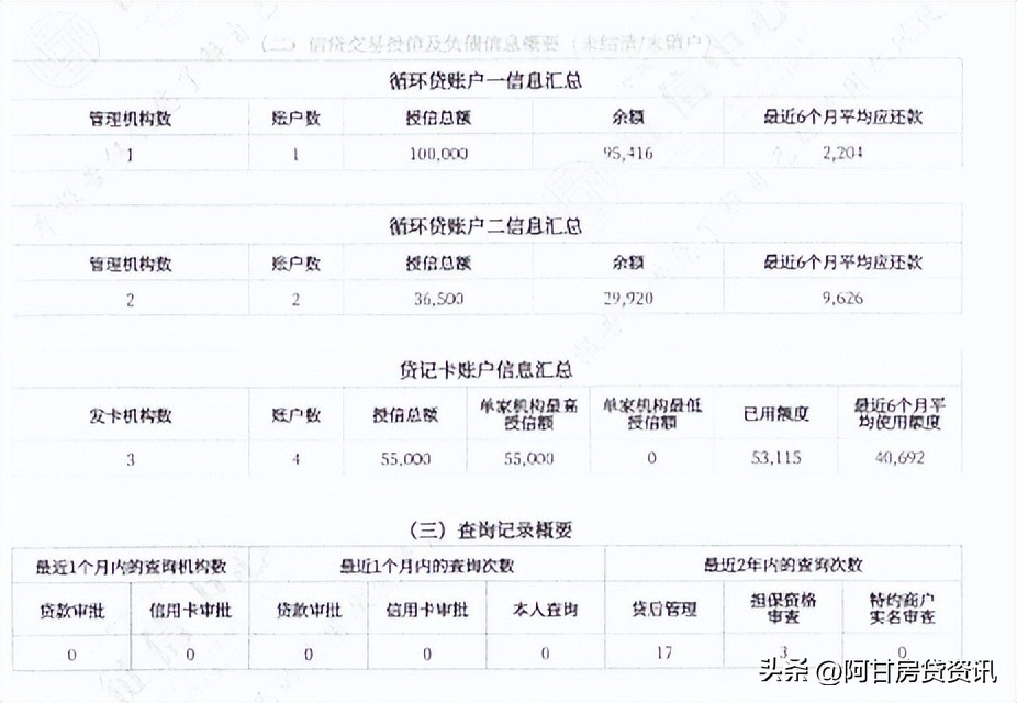 征信知识一图读懂个人信用报告,如何读懂自己的征信报告