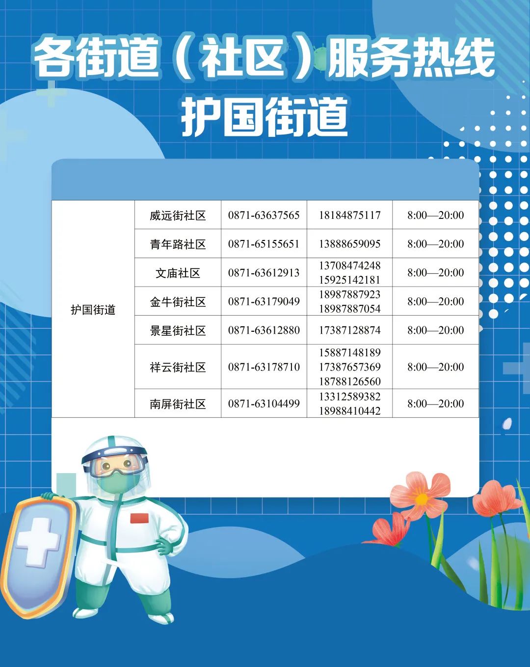 昆明核酸采集点实时更新,昆明核酸点位分布图
