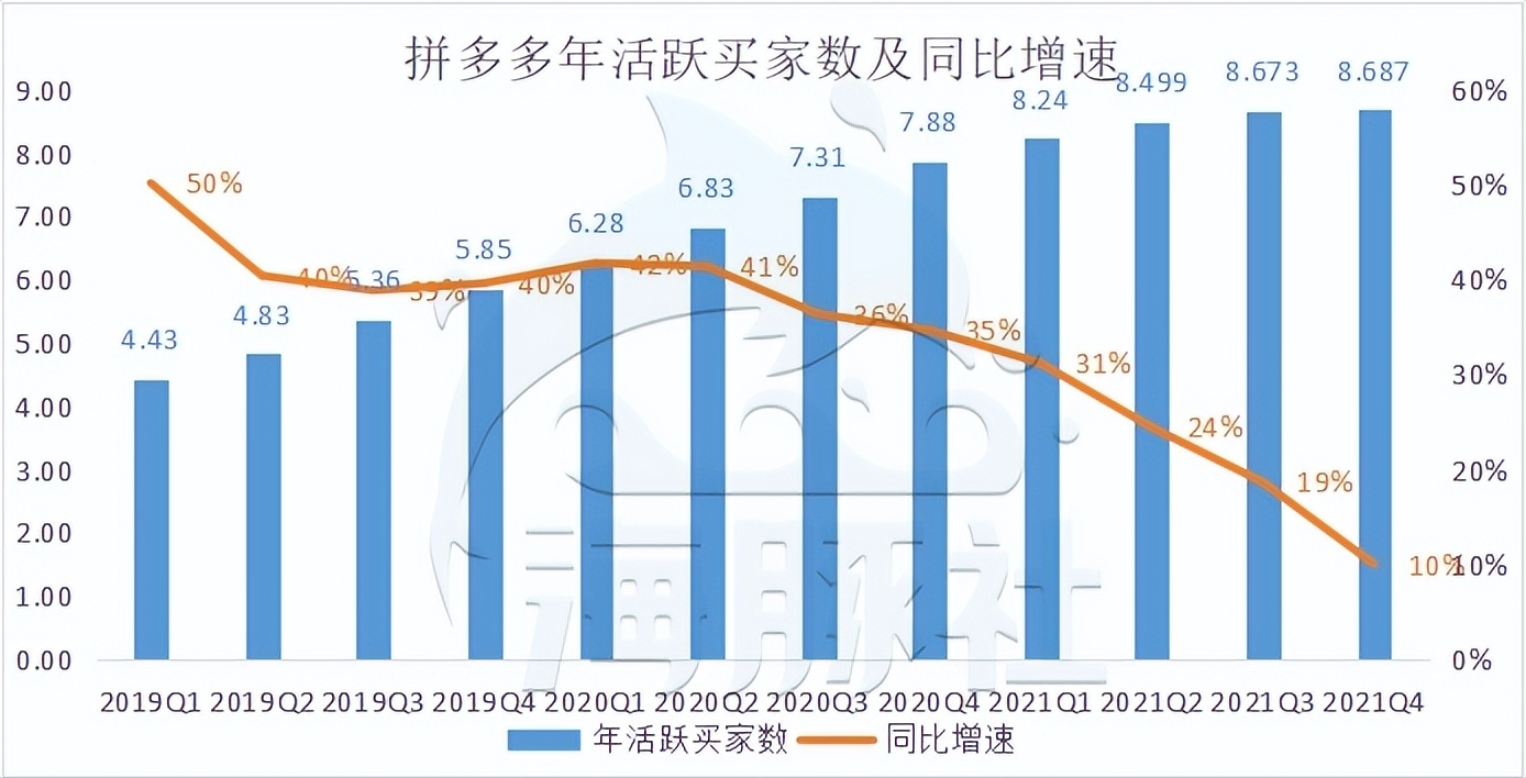 拼多多财报发布后股价跳水,拼多多财报最新分析
