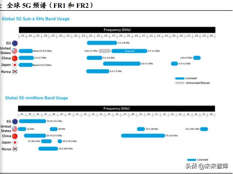 电子行业研究分析报告,电子行业深度报告
