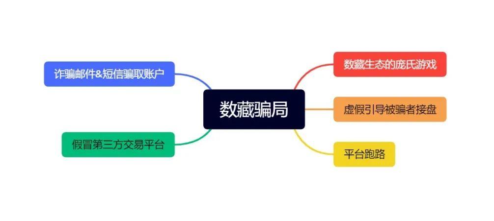 关于数字藏品内幕,数字藏品数字版权