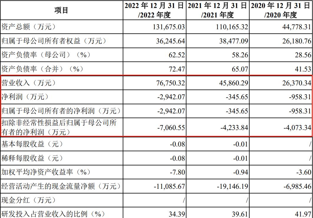 688702盛科通信,688702盛科通信哪天上市