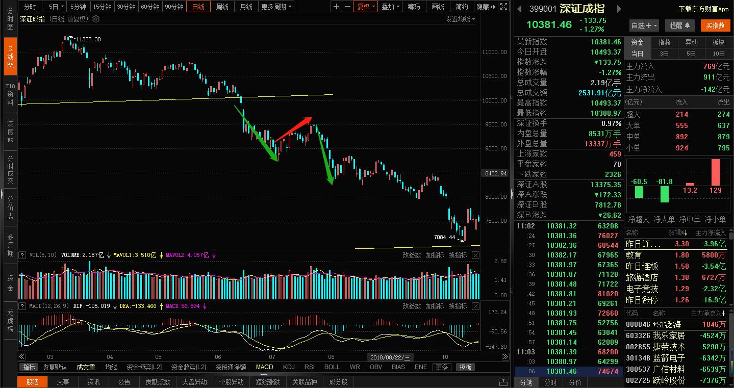 股汇双升,股汇双杀会有什么后果