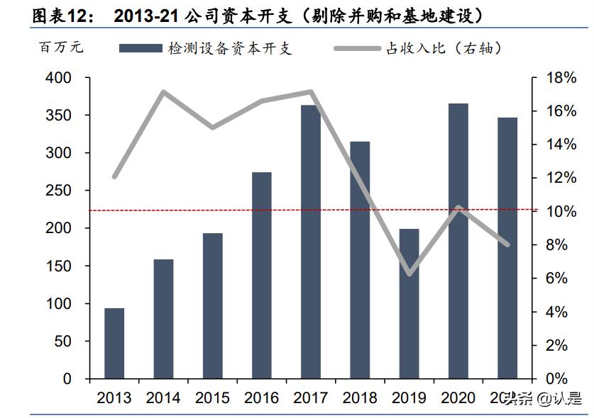 华测检测研究报告：业绩增速步入新常态，估值具吸引力
