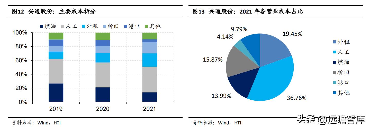 兴通股份基本面,兴通股份是否是潜力股