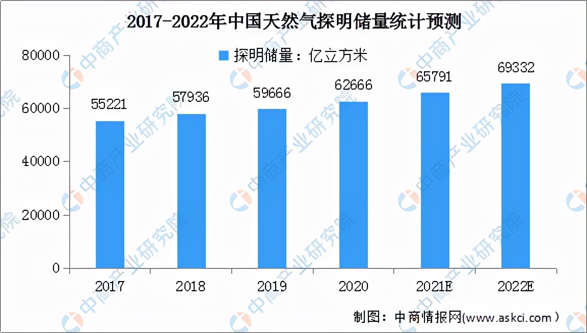 2023天然气能源行业的前景,2024年中国天然气市场行情预测
