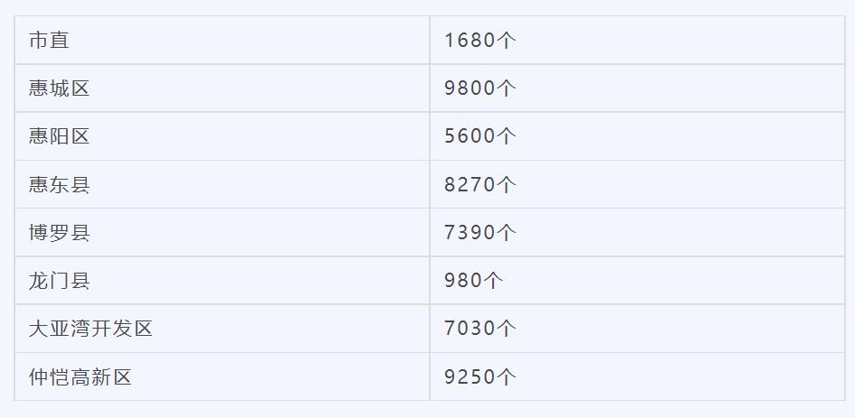 惠州规划学校最多的是哪个,惠州第58学校规划