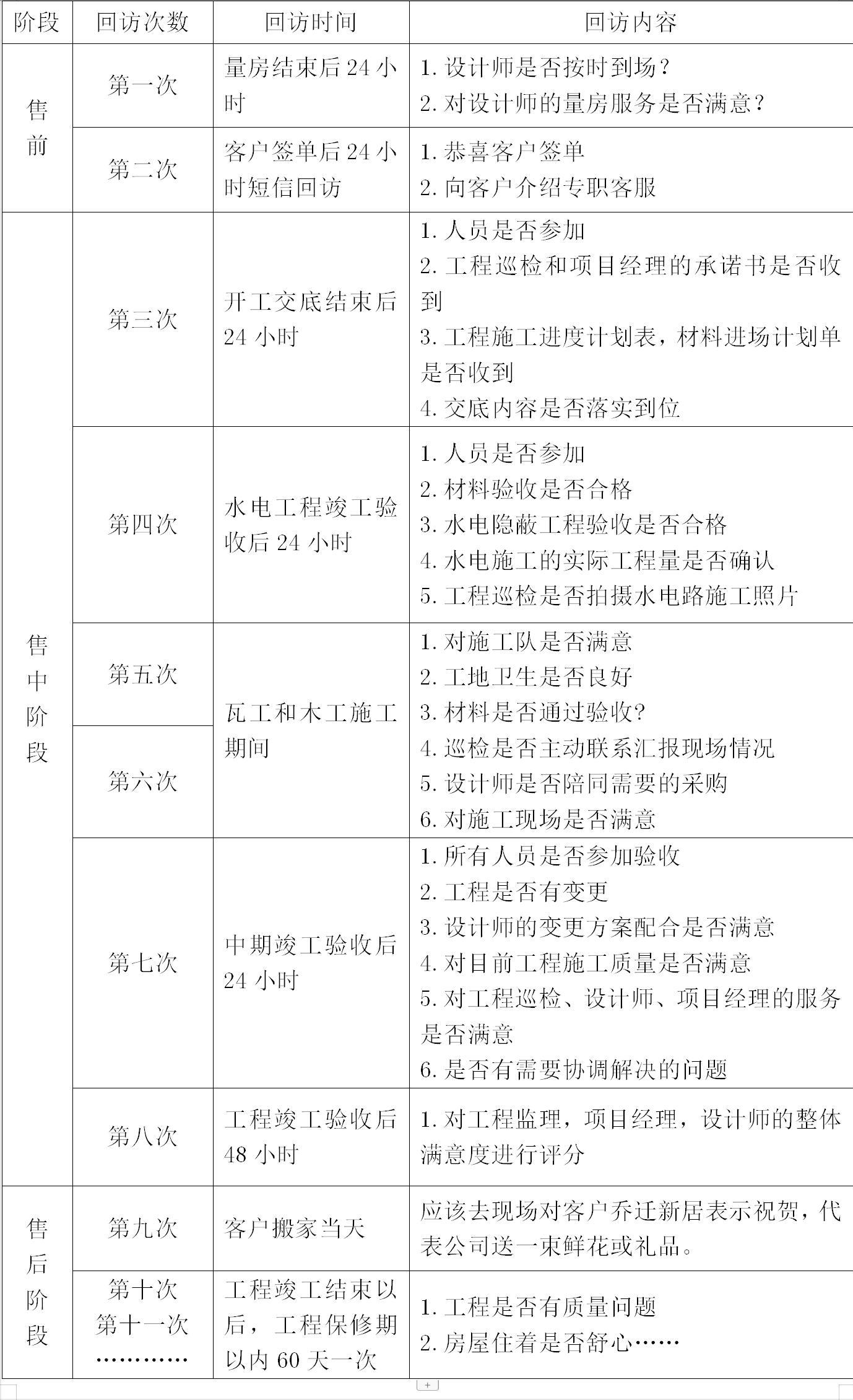 家装行业售后服务标准,家装公司服务流程