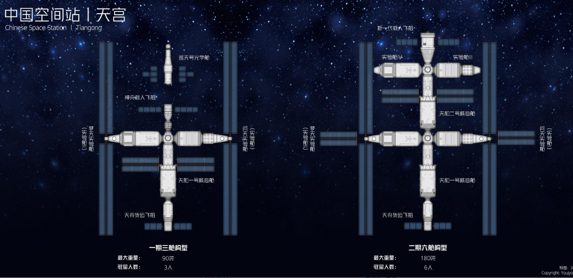中国空间站与国际空间站会相撞吗,在中国空间站能看见国际空间站吗