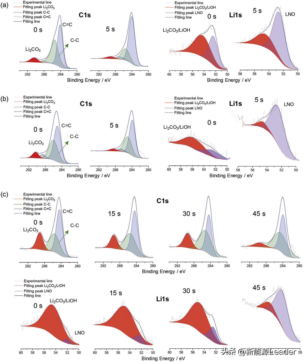 正极材料提高充电容量,正极成膜添加剂