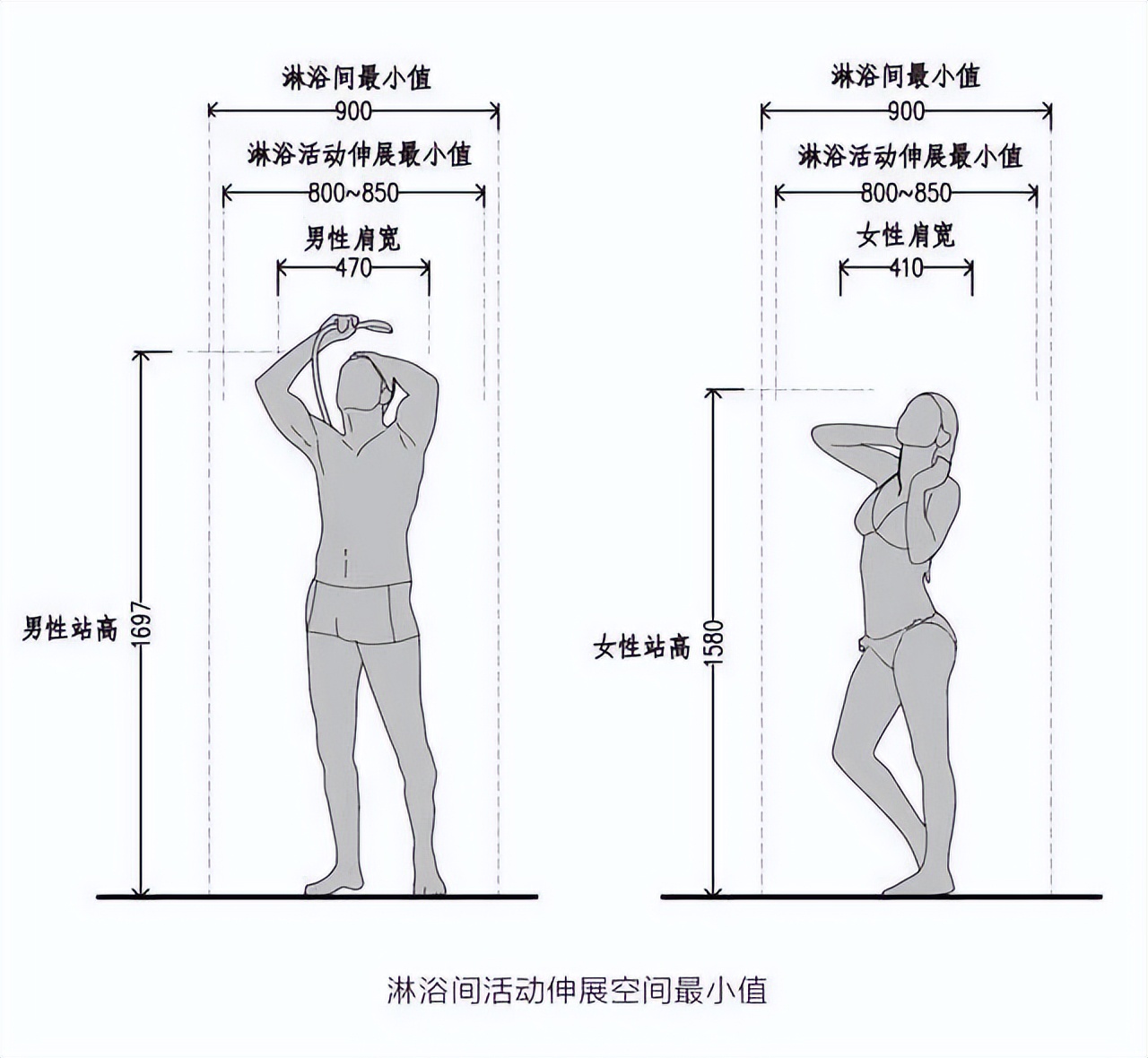 卫生间淋浴房尺寸多少,卫生间淋浴房尺寸多少合适