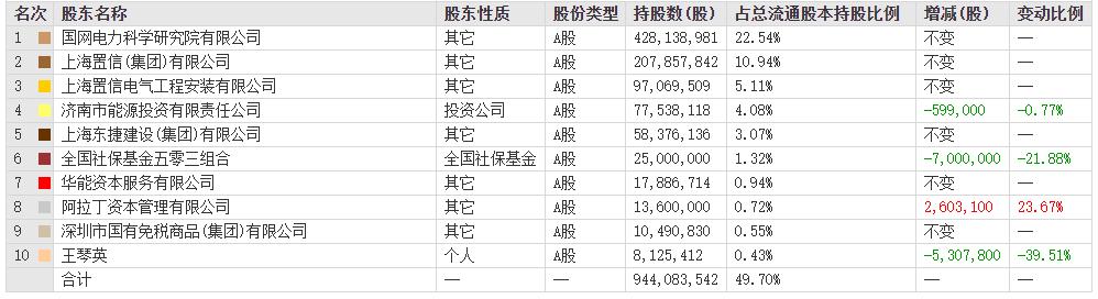 国网英大，国家电网系的“差生”？
