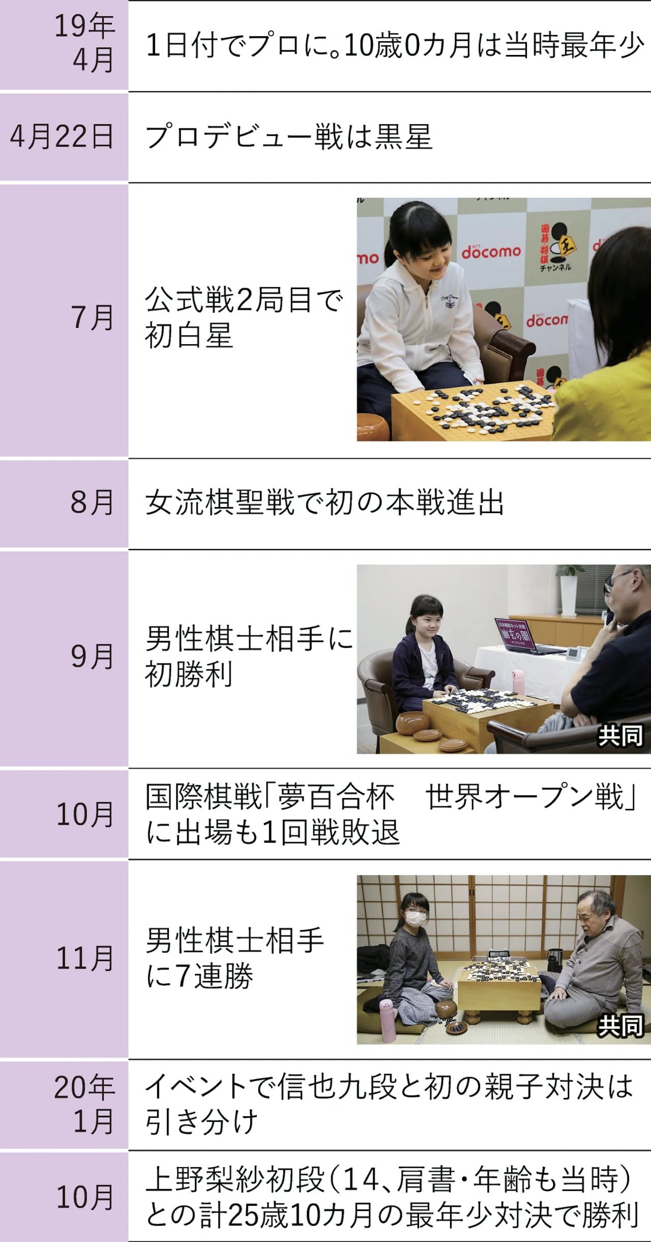 围棋仲邑堇,仲邑堇对局视频