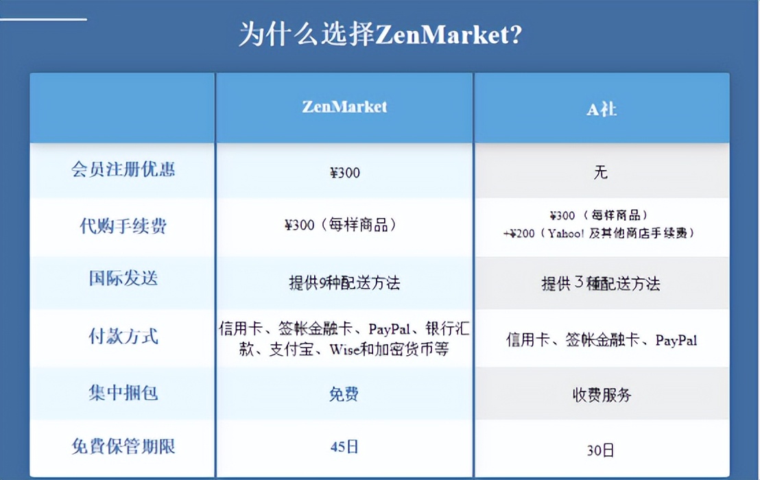 海淘和跨境购有什么不同,应如何选择合适的海淘方式