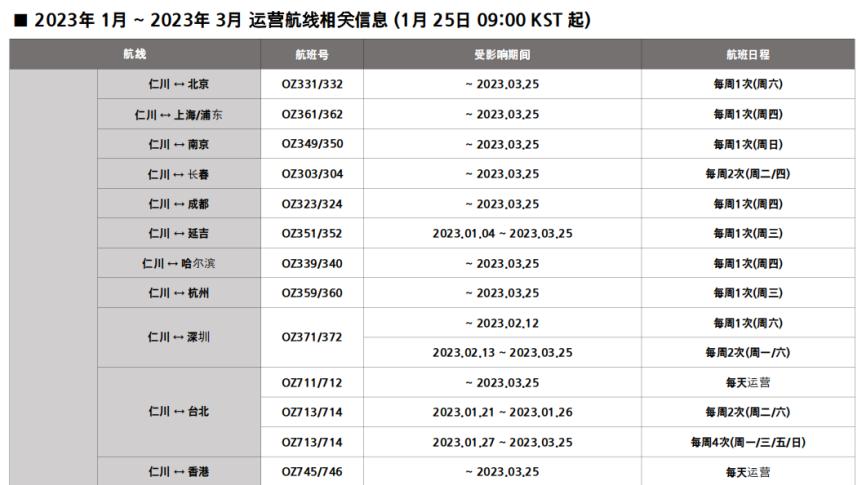 美国将放宽国际航班旅客入境限制,美国国际航班取消什么时候再开