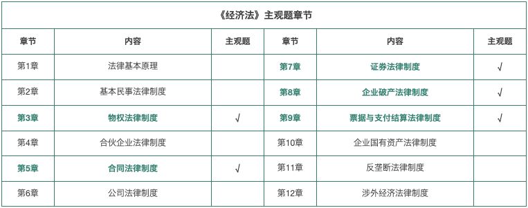 掌握较好的知识点和做法,高效复习必背知识