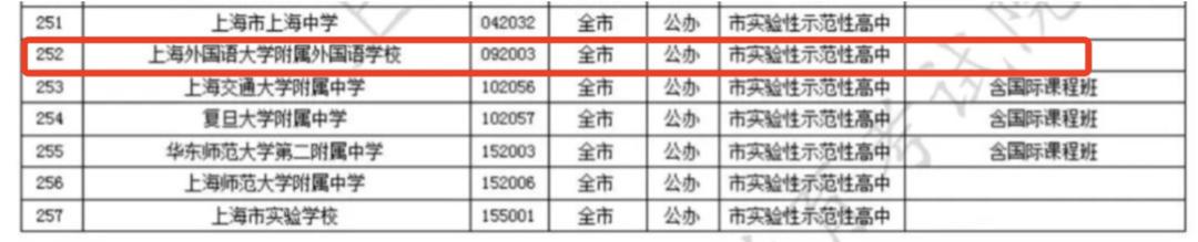 上外附中为什么不是上海重点高中,上海初升高国际学校规划