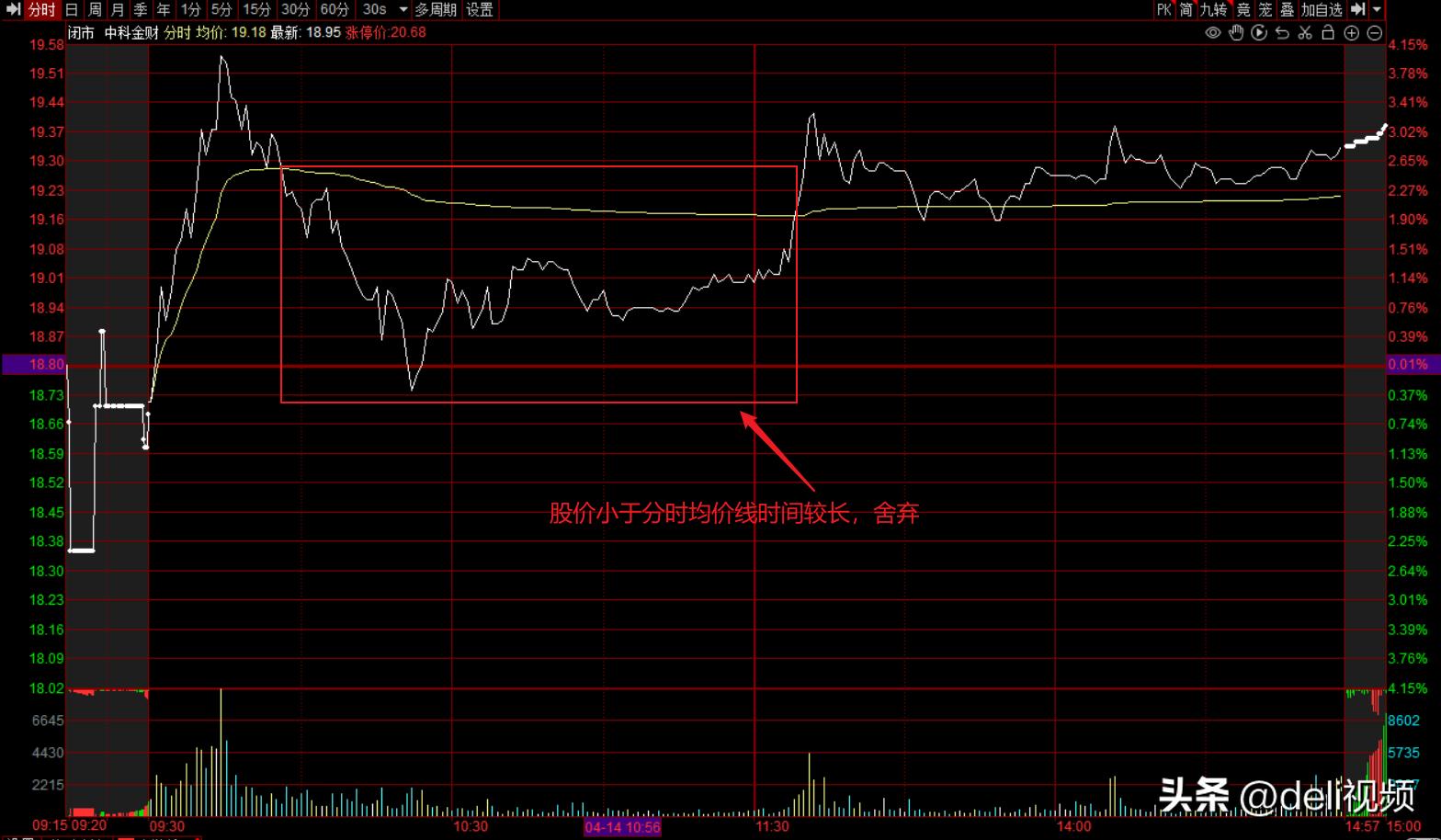 短线快刀客杨永兴语录,短线快刀客杨永兴现在怎样