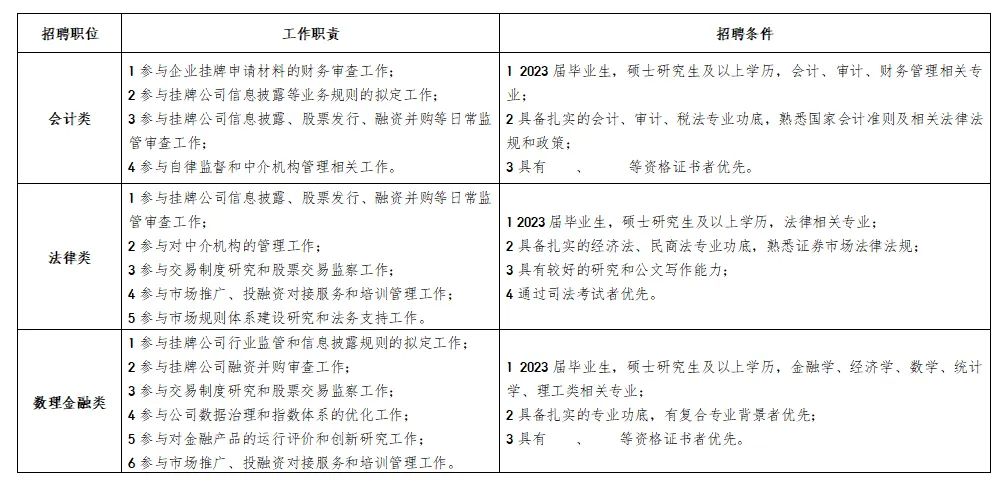 全国中小企业股份转让系统好进吗,全国中小企业股份转让系统受理