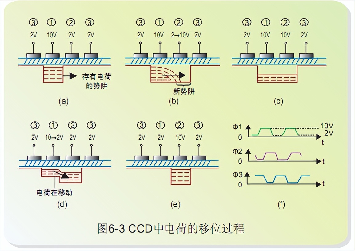 ccd摄像头为什么被取代,ccd摄像头对应什么模式
