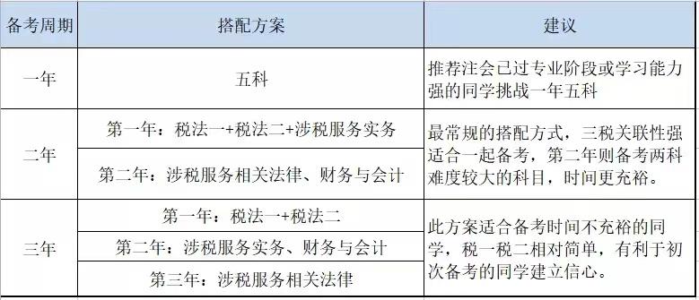 税务师报考指南,中级会计和税务师报考指南