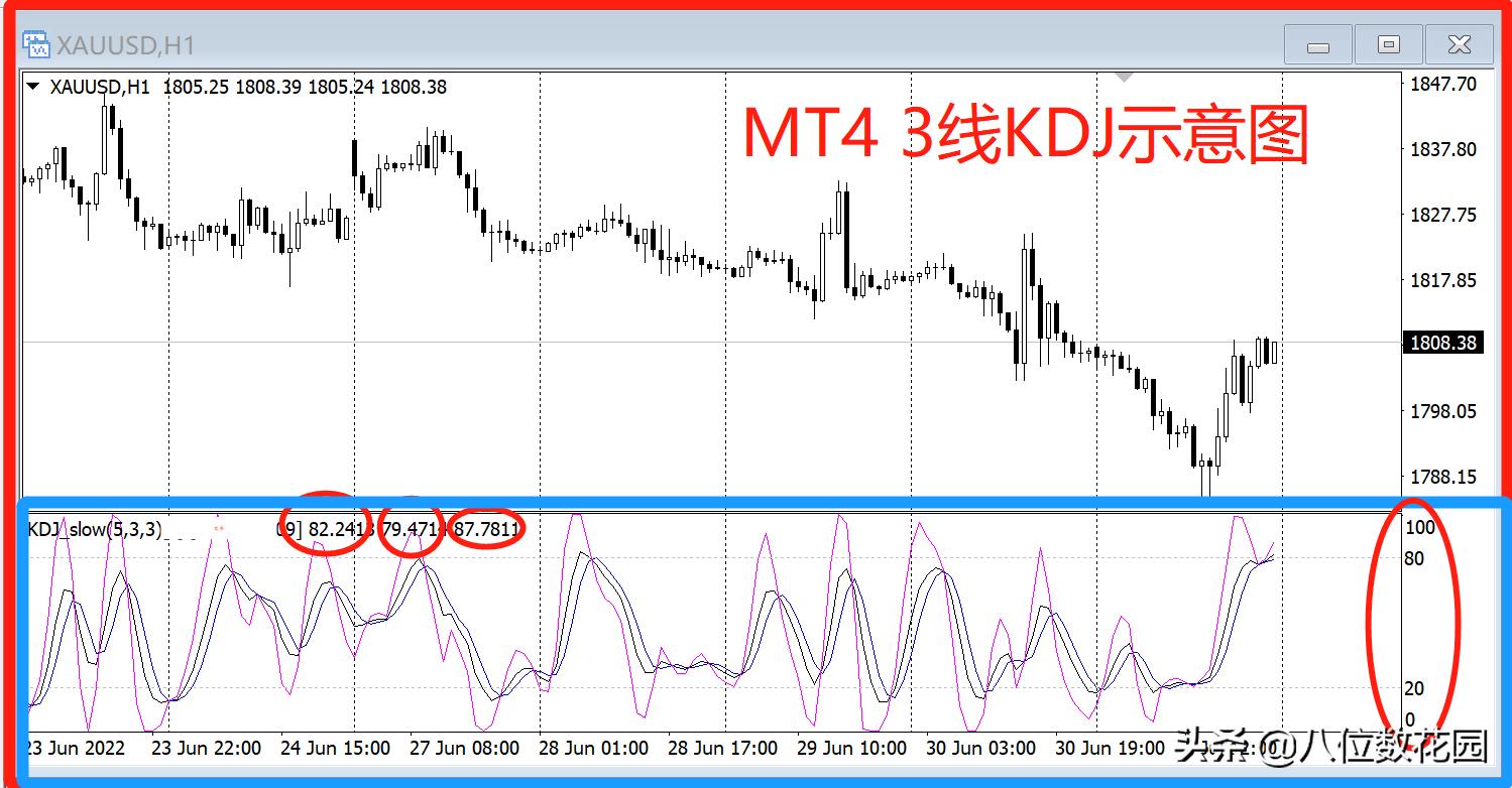 kdj指标详解及实战用法视频,Kdj指标使用技巧
