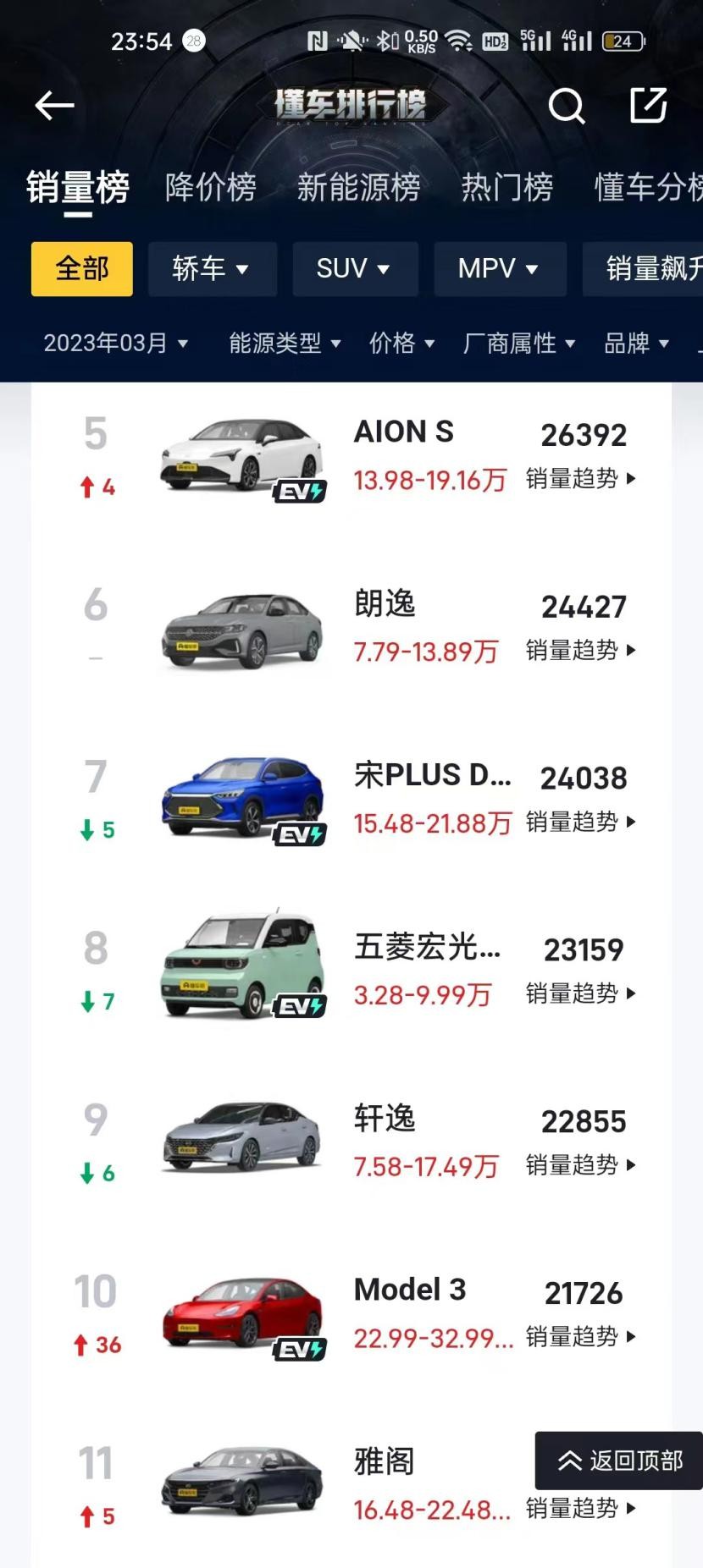 埃安西安西环店,埃安车展最新消息