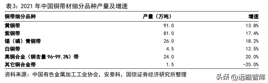 博威高性能铜合金,深耕五金行业28年