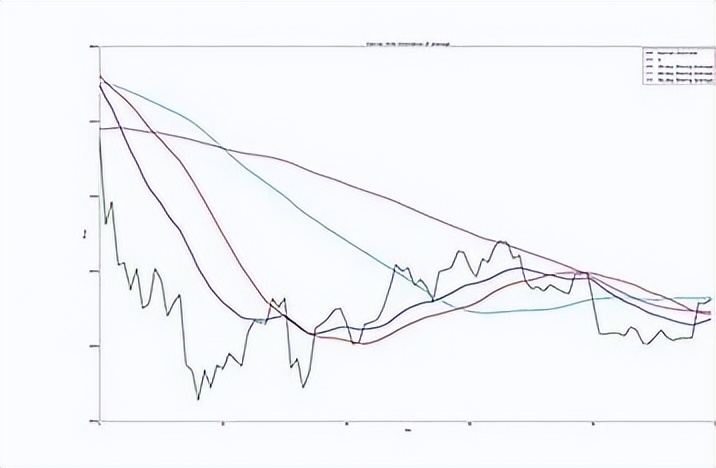 卡尔曼滤波信号去噪实例,卡尔曼滤波是现代信号处理技术么