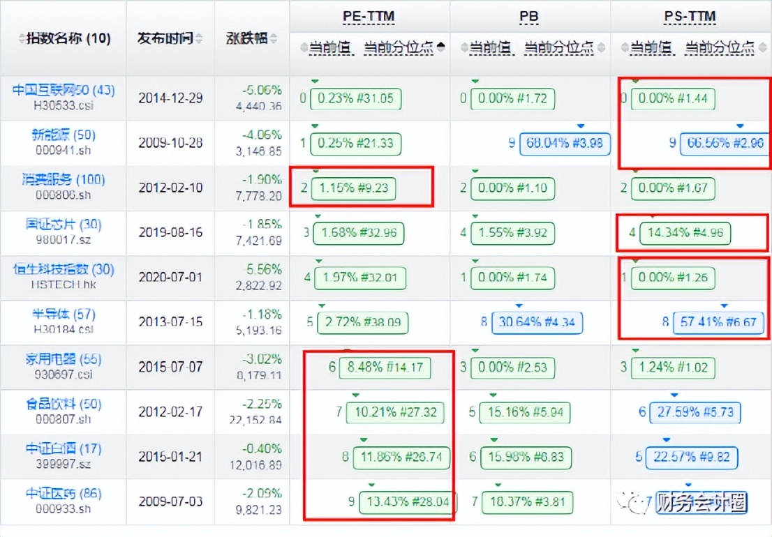 「看估值」每周重要指数估值数据（行情在绝望中反转）2022-10-28