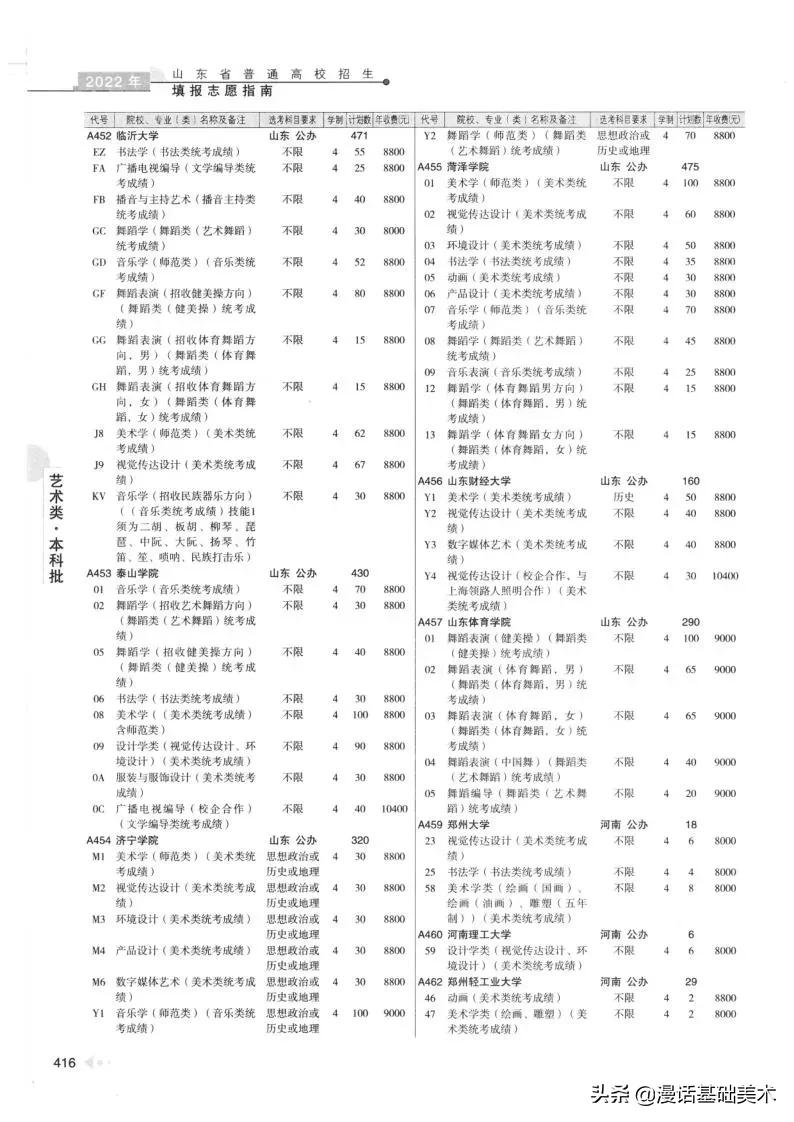 2023年美术高考政策山东,2022年山东美术联考合格分数线