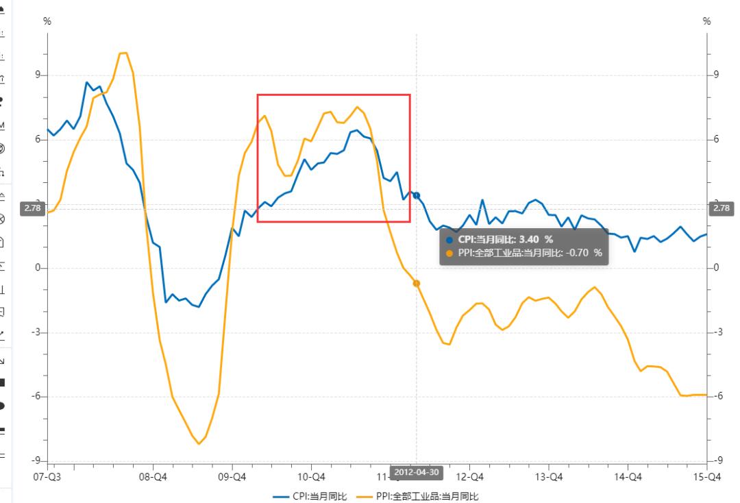 深度复盘：2015年大牛市是如何诞生的？