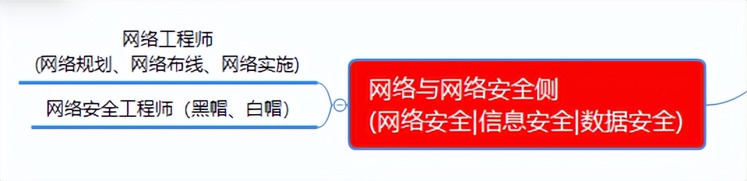 高考志愿选计算机将来的就业方向,高考选择计算机专业注意事项