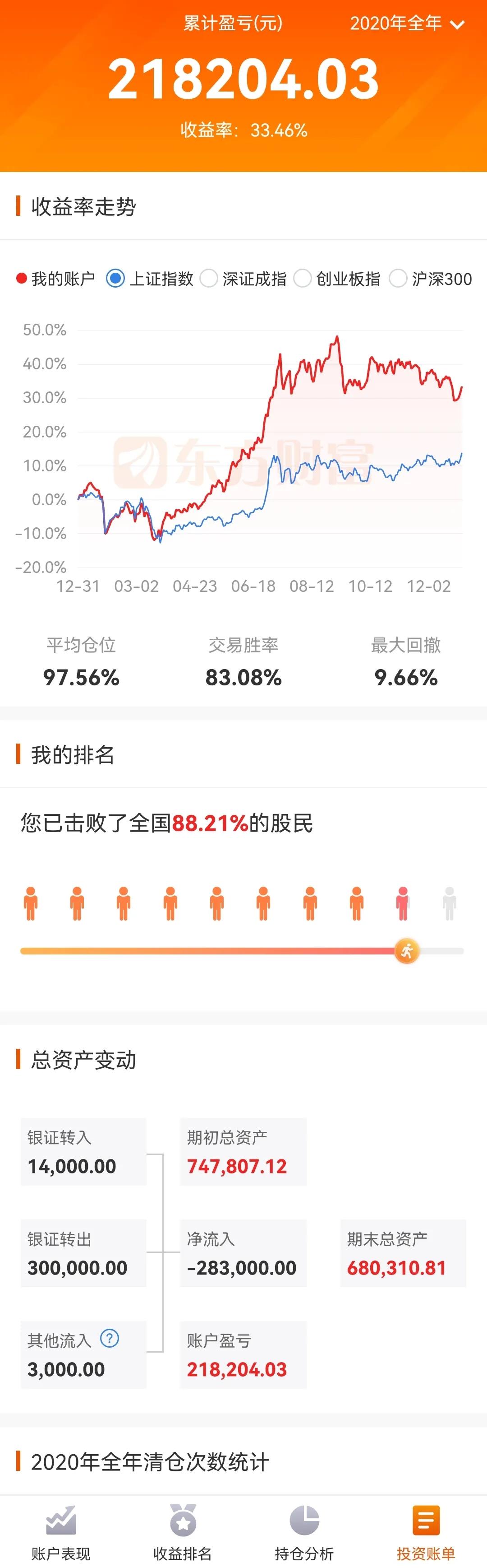 绝对真实，老婆的股票账户到目前为止，到底是亏损还是盈利？