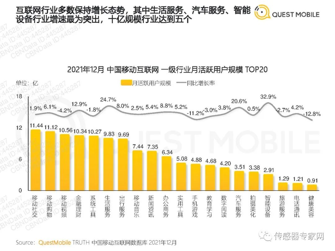 2021中国移动经济发展报告pdf下载,免费领取10份报告