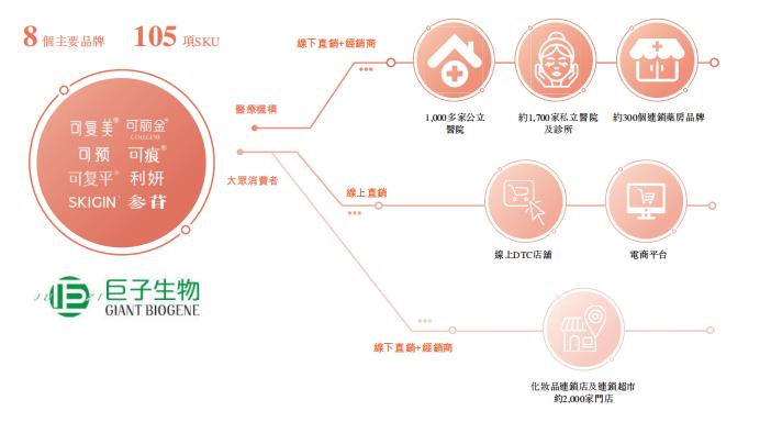 鍗栭潰鑶滃勾璧氬嚑鍗佷嚎,鍗栧尰缇庨潰鑶滄專閽卞悧