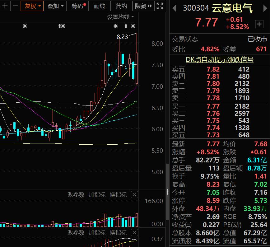 a股2020年行业龙头股名单建议收藏,a股汽车产业链全线走强