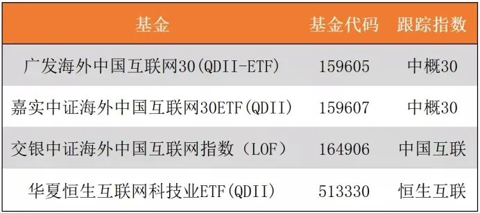 中概互联回归港股意味着什么,中概互联etf实时行情查询
