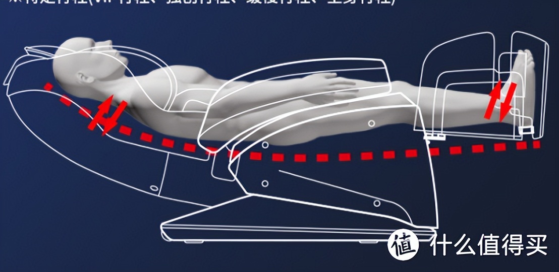按摩椅有哪些坑,按摩椅十大危害及解决办法