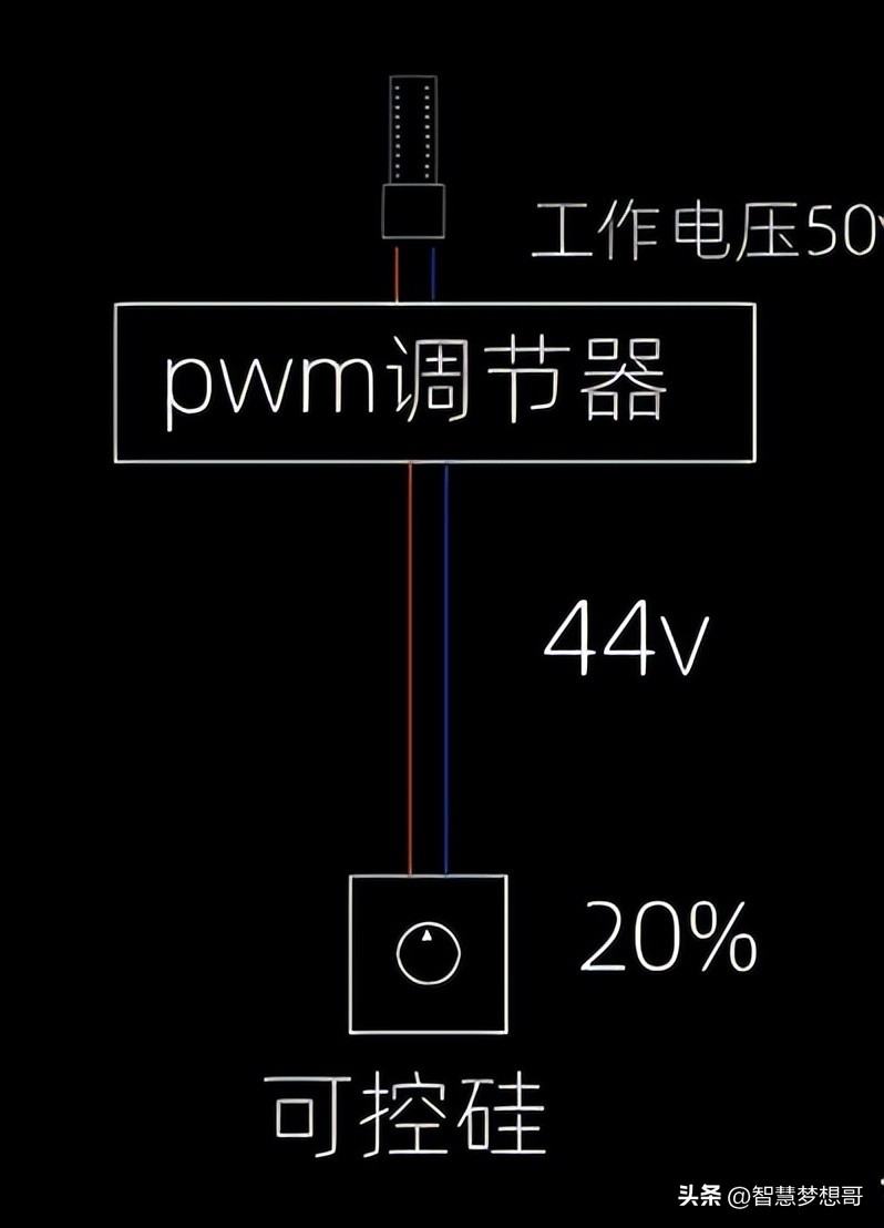 可控硅调光器厂家批发,可控硅调光器厂家