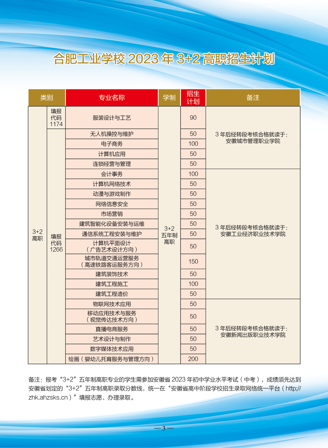 合肥工业学校哪个专业比较好,合肥工业学校招生官网2023招生