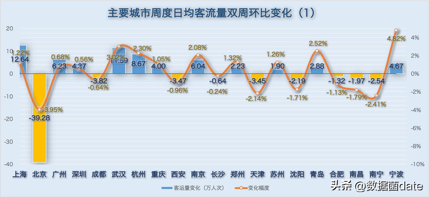 全国地铁客运量排名2021,地铁新线开通客运量预测分析