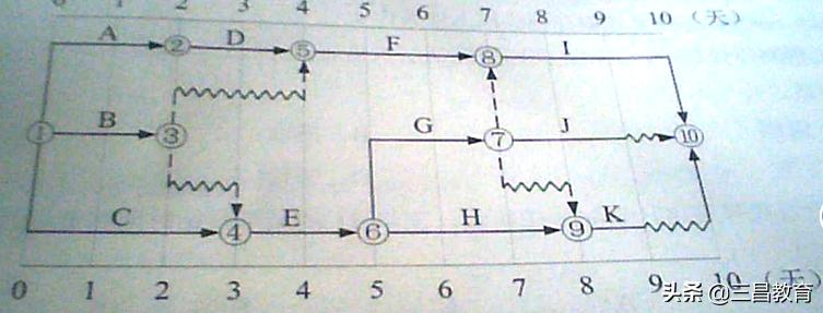 2022年监理工程师土建三控真题,2018年监理土建三控真题解析视频