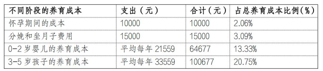 中国教育和人口报告,中国教育和人口报告2022全文
