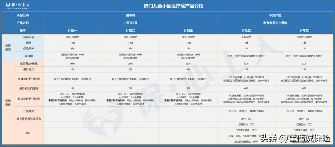医疗险重磅消息,医疗险排行榜前十名