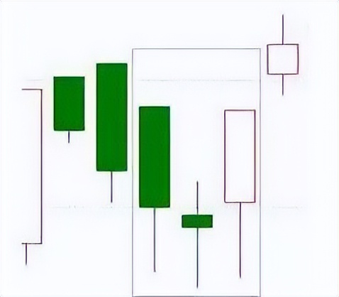 启明之星k线战法,股票启明星选股公式