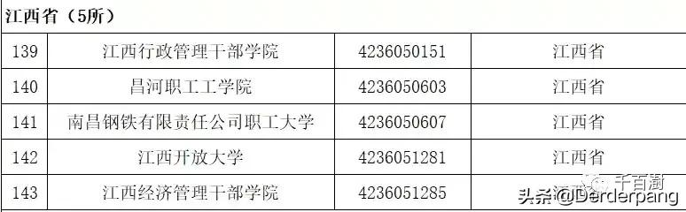 江西省录取结果本科一批,江西省二批本科