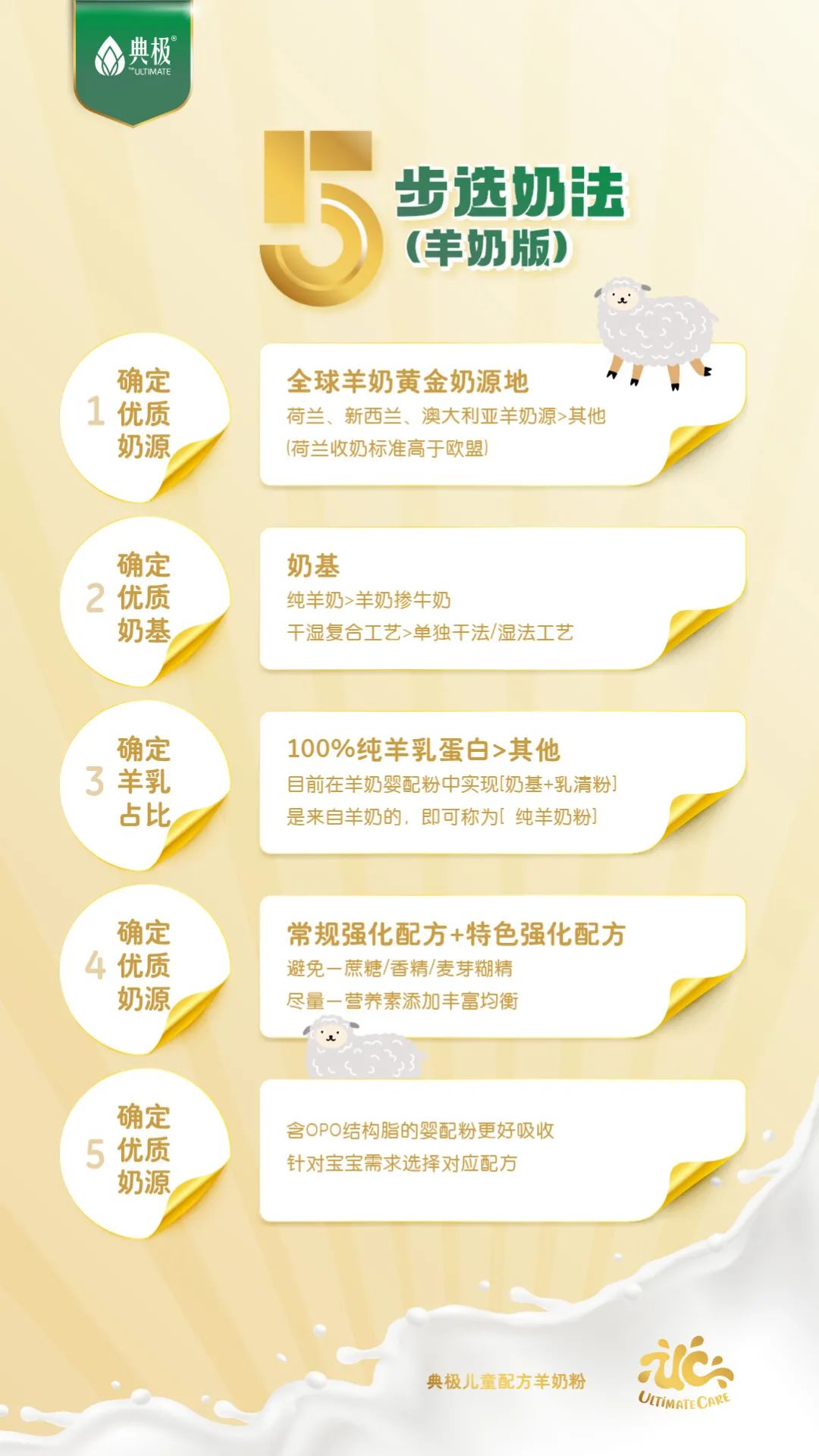 五岁以上的宝宝如何选羊奶粉,怎么选羊奶粉才知道适合宝宝