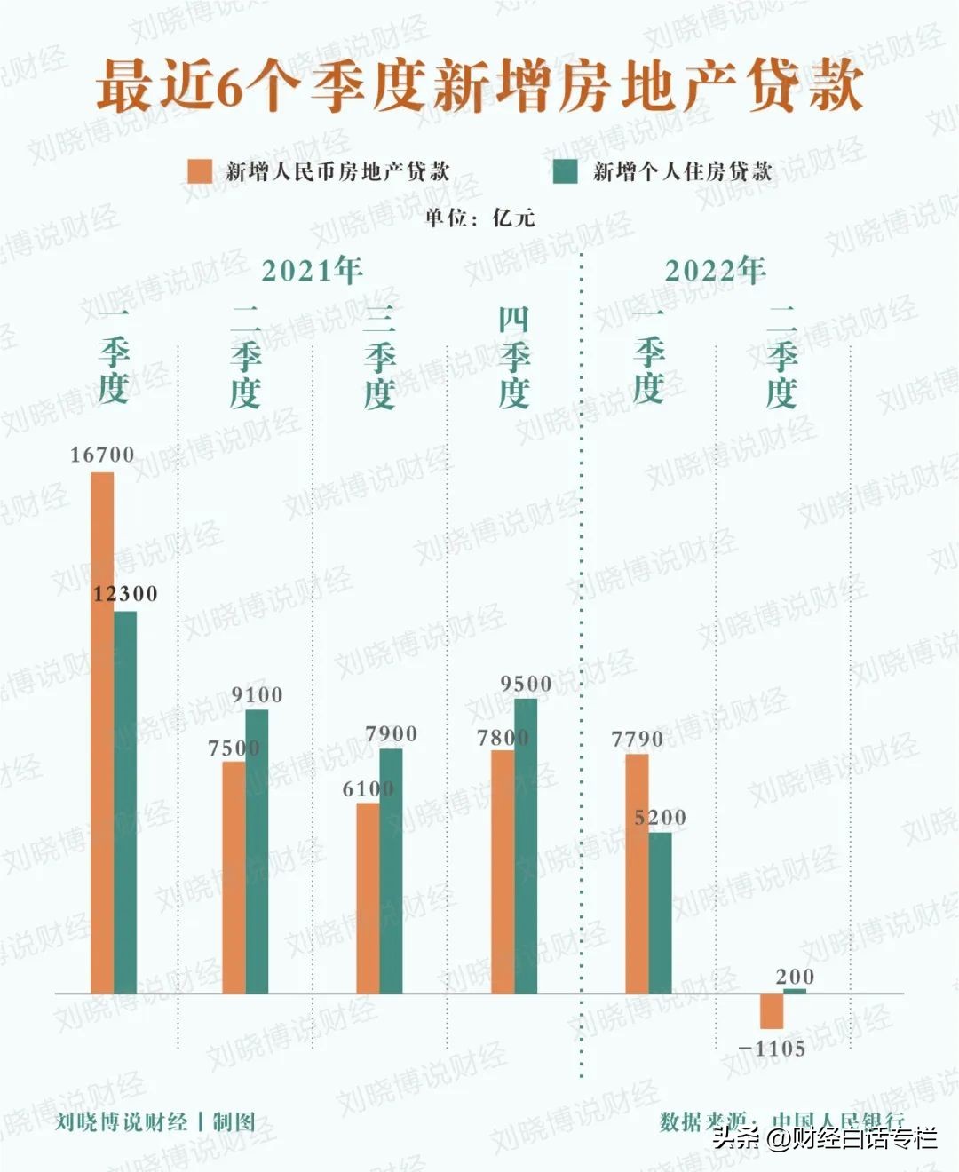 2022年提前还房贷要交补偿金吗,提前还房贷补偿金是什么