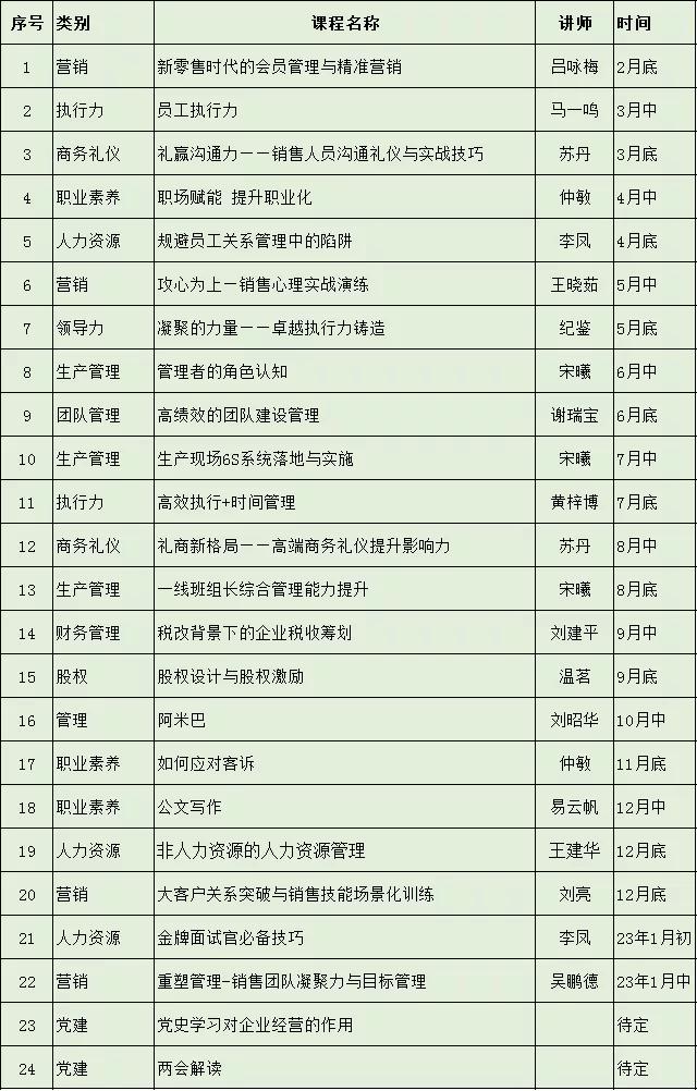 你还有什么想学的培训内容,最有用的10类培训